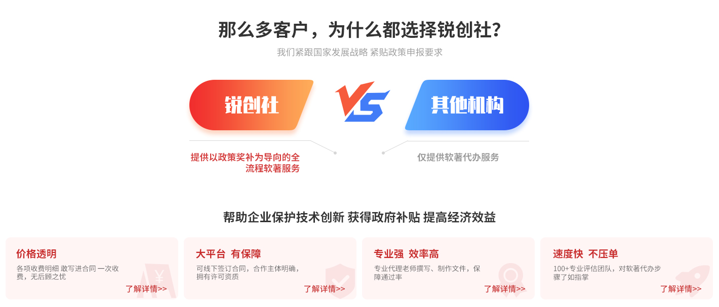 銳創社著作權申請優勢