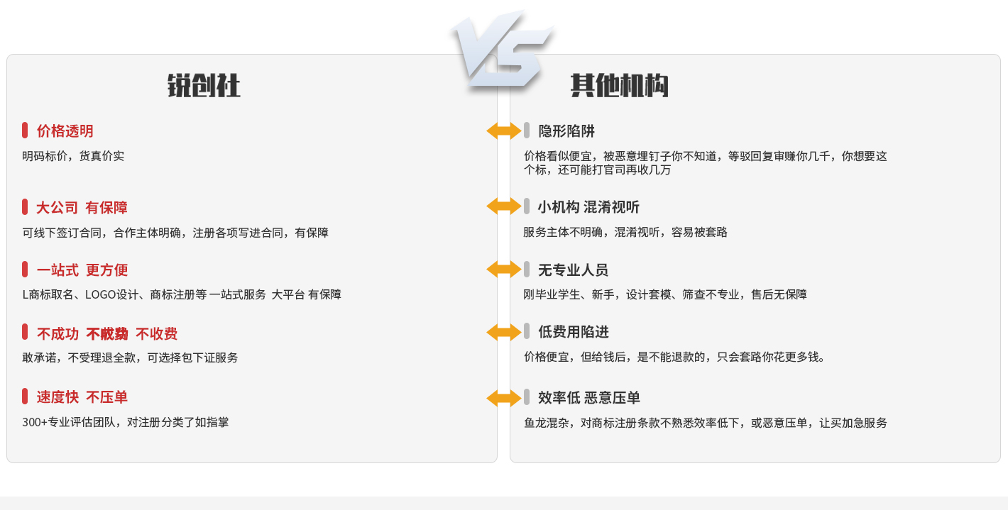 銳創社優質服務優勢