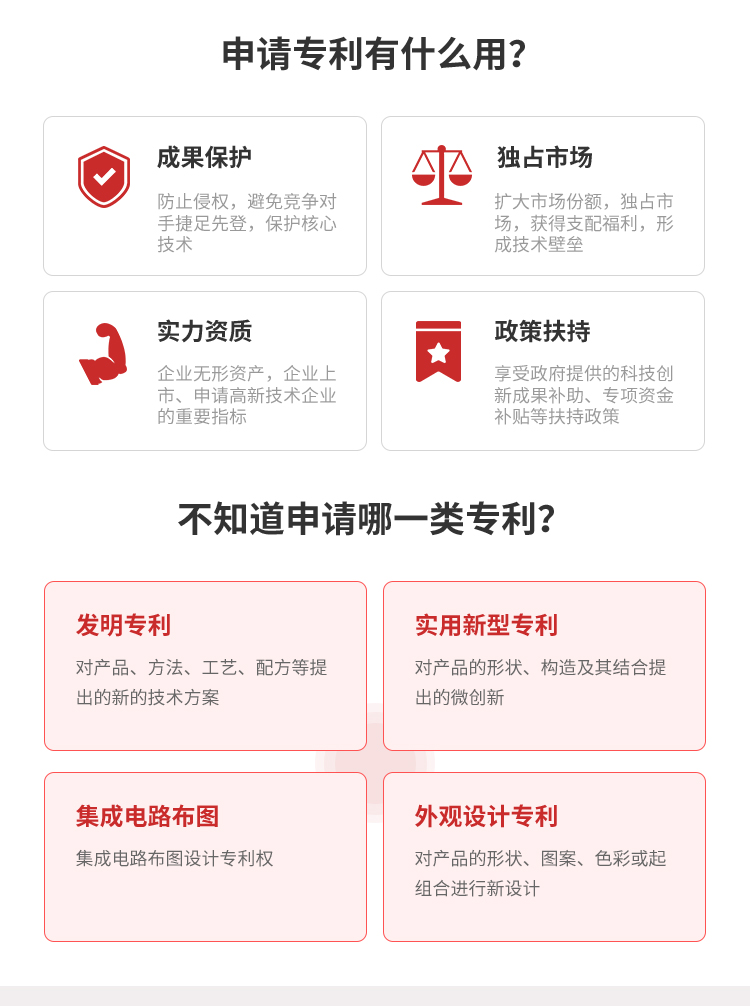 專利申請可申報的獎補(bǔ)政策