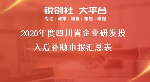 2021年度四川省企業研發投入后補助申報匯總表獎補政策